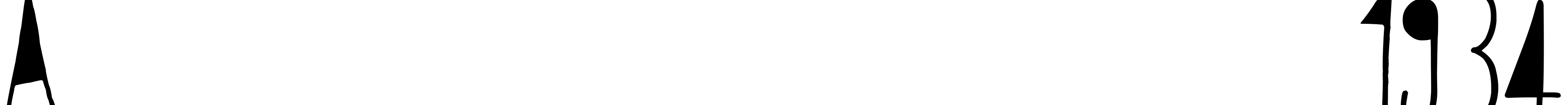 Font Avantgardiste 1934